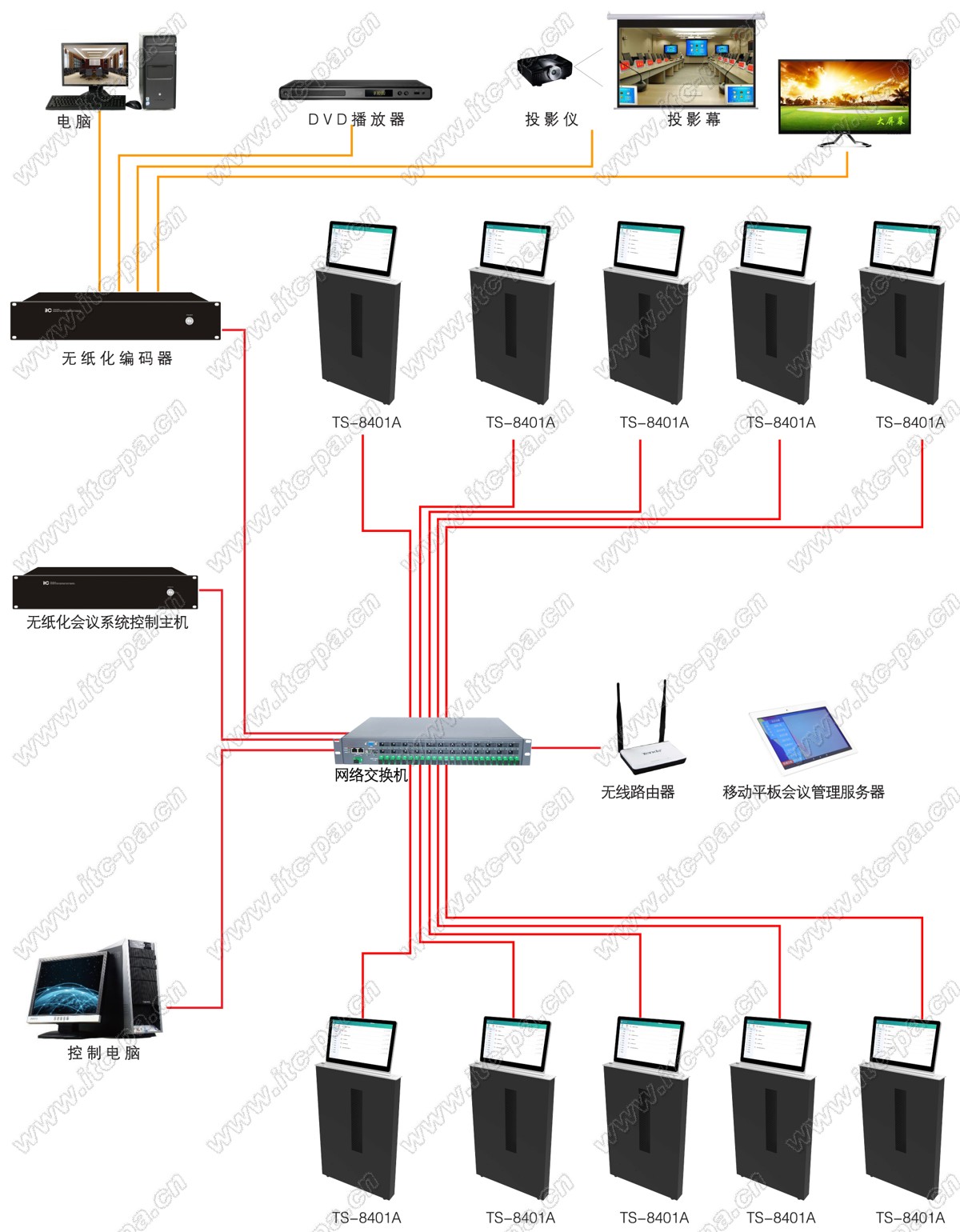 无纸化会议系统-系统构架图.jpg