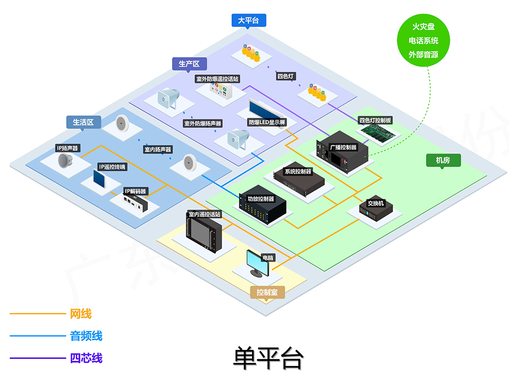 itc-海上平臺IP廣播系統-產品介紹PPT-6.jpg