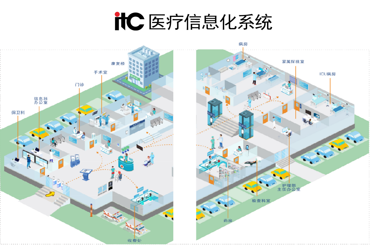 百科词条-医疗信息化系统--反馈(1).docx