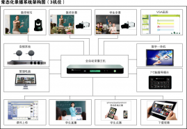 常態化錄播系統架構圖