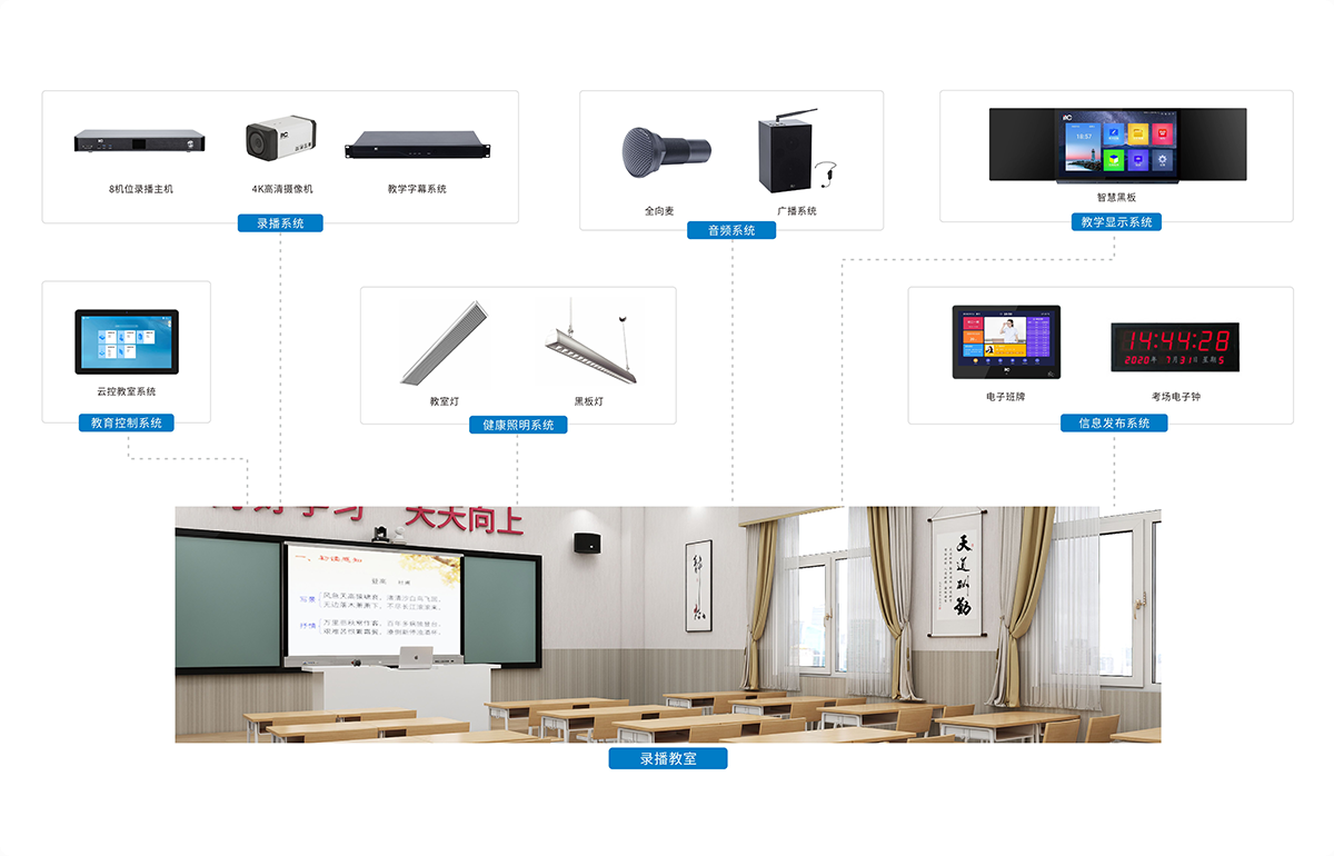 itc录播教室方案利用专业教育录播、教育控制系统、课堂字幕、智慧黑板系统建设成功能多样、轻松录播的常规智慧录播教室