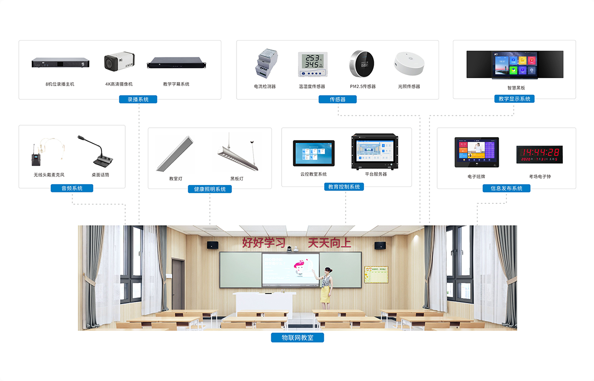 itc物联网教室解决方案应用教育控制系统、云控教室系统、电子班牌、健康照明系统为校园提供智慧教学场景应用