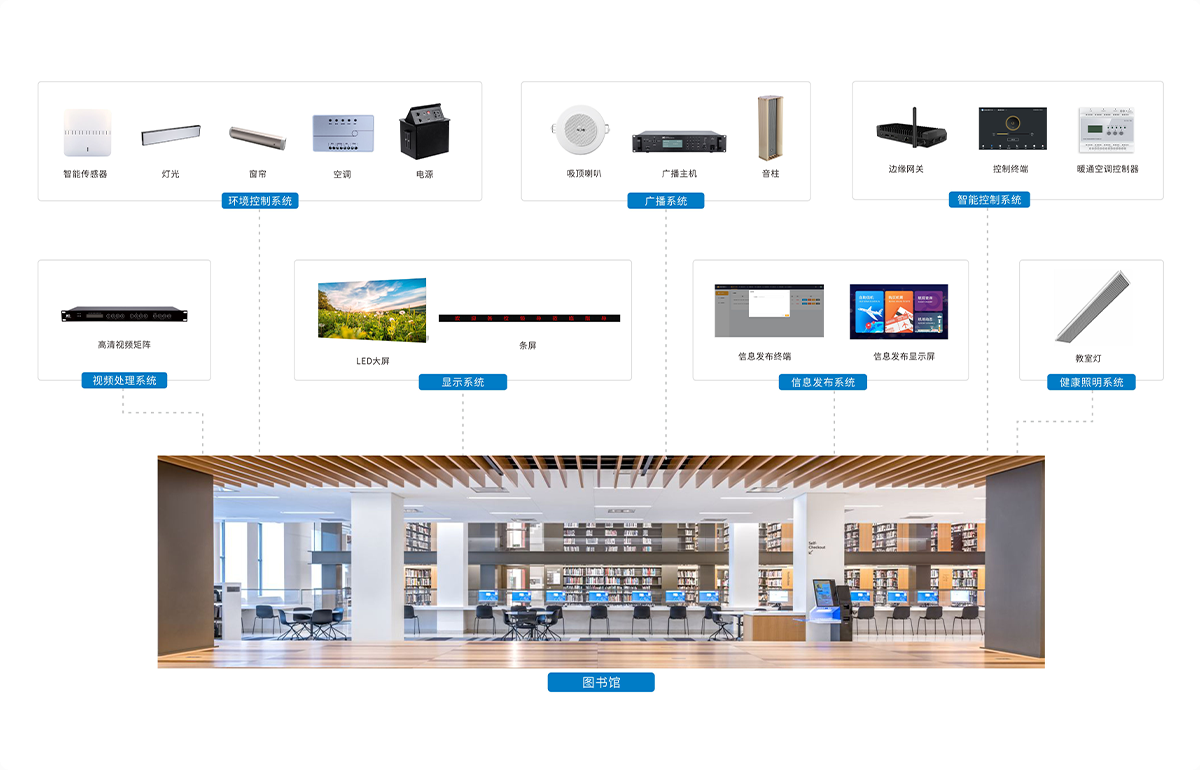 itc普教图书馆解决方案融合广播、云会务、智能控制、健康照明系统等打造智能智慧的图书馆应用