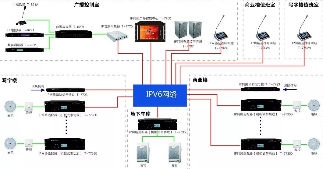 IPv6】itc打造基于IPv6的数字广播系统项目