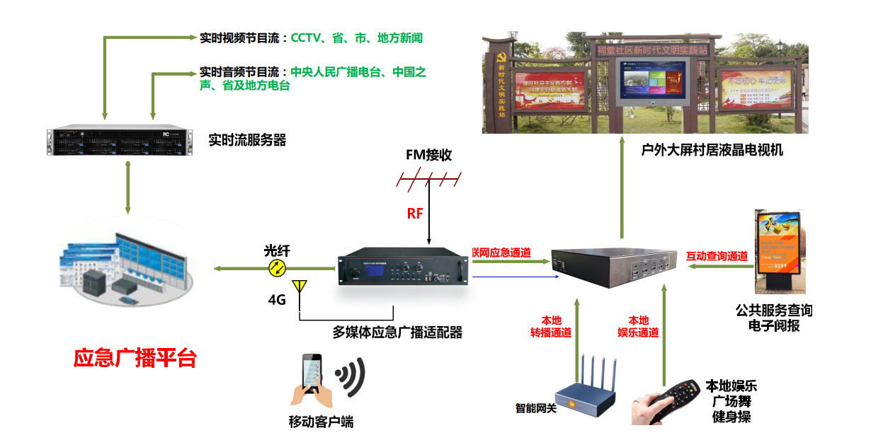 百科（应急广播系统）反馈.docx