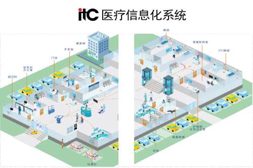 百科词条-医疗信息化系统--反馈(1).docx